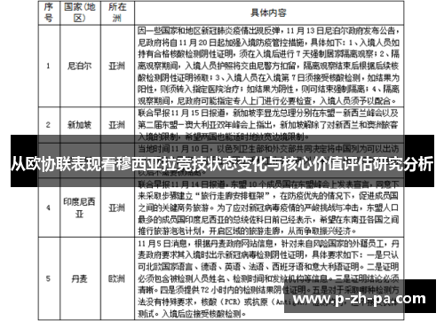 从欧协联表现看穆西亚拉竞技状态变化与核心价值评估研究分析